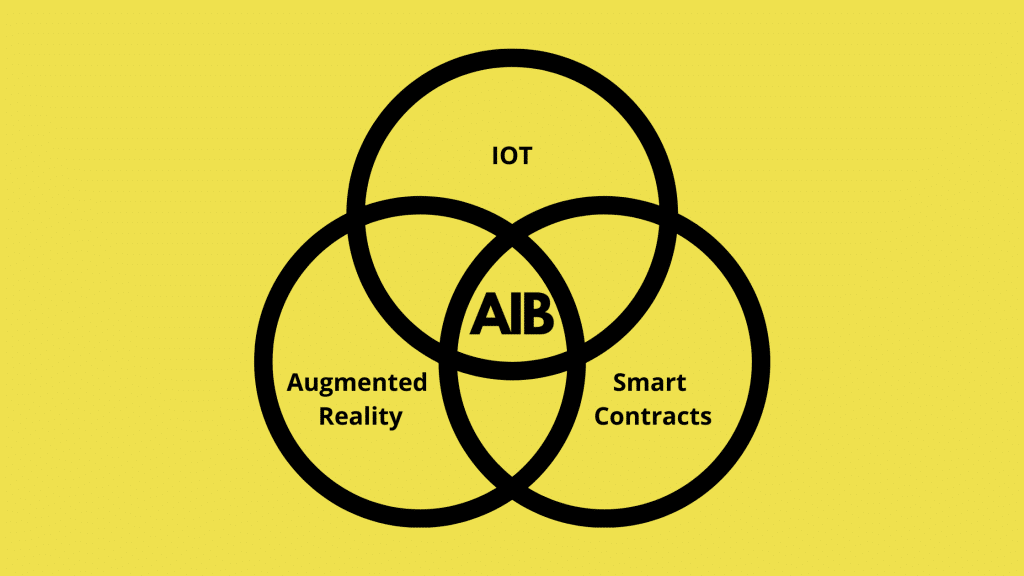 IOT Augmented Reality Smart Contracts